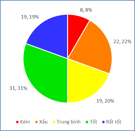 Đánh giá chất lượng nước mặt trên địa bàn Thành phố Hải Phòng năm 2021 bằng  phương pháp tính toán chỉ số chất lượng nước